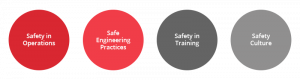 Our Safety Policy