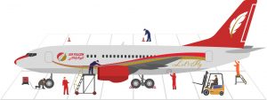 Aircraft maintenance & inspections